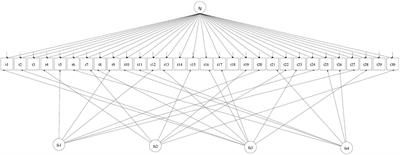 Invariance of the Trait Emotional Intelligence Construct Across Clinical Populations and Sociodemographic Variables